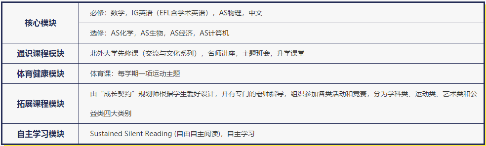 北外國際11年級課程設(shè)置
