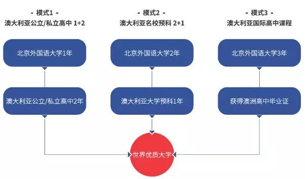 擇校模式