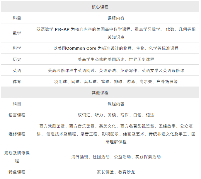 中美班課程