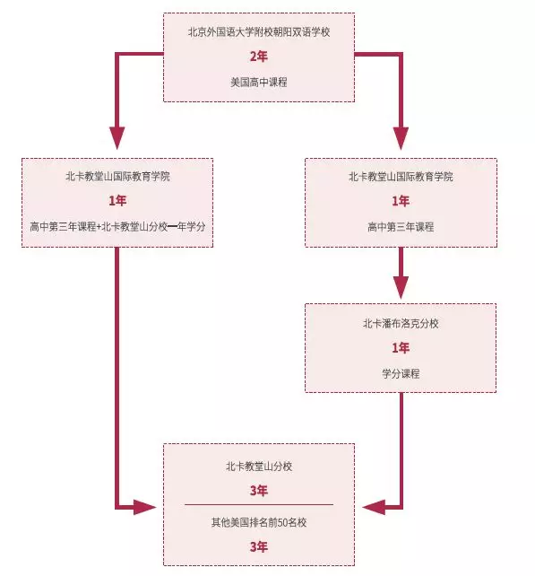 擇校模式