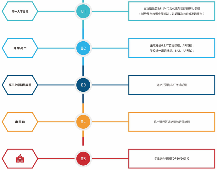 對應介紹