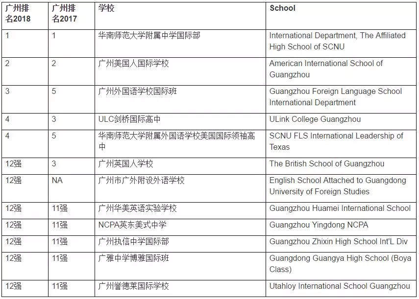 <a href='http://www.nantongyule.com/gzschool/' target='_blank'><u>廣州國際學(xué)校</u></a>