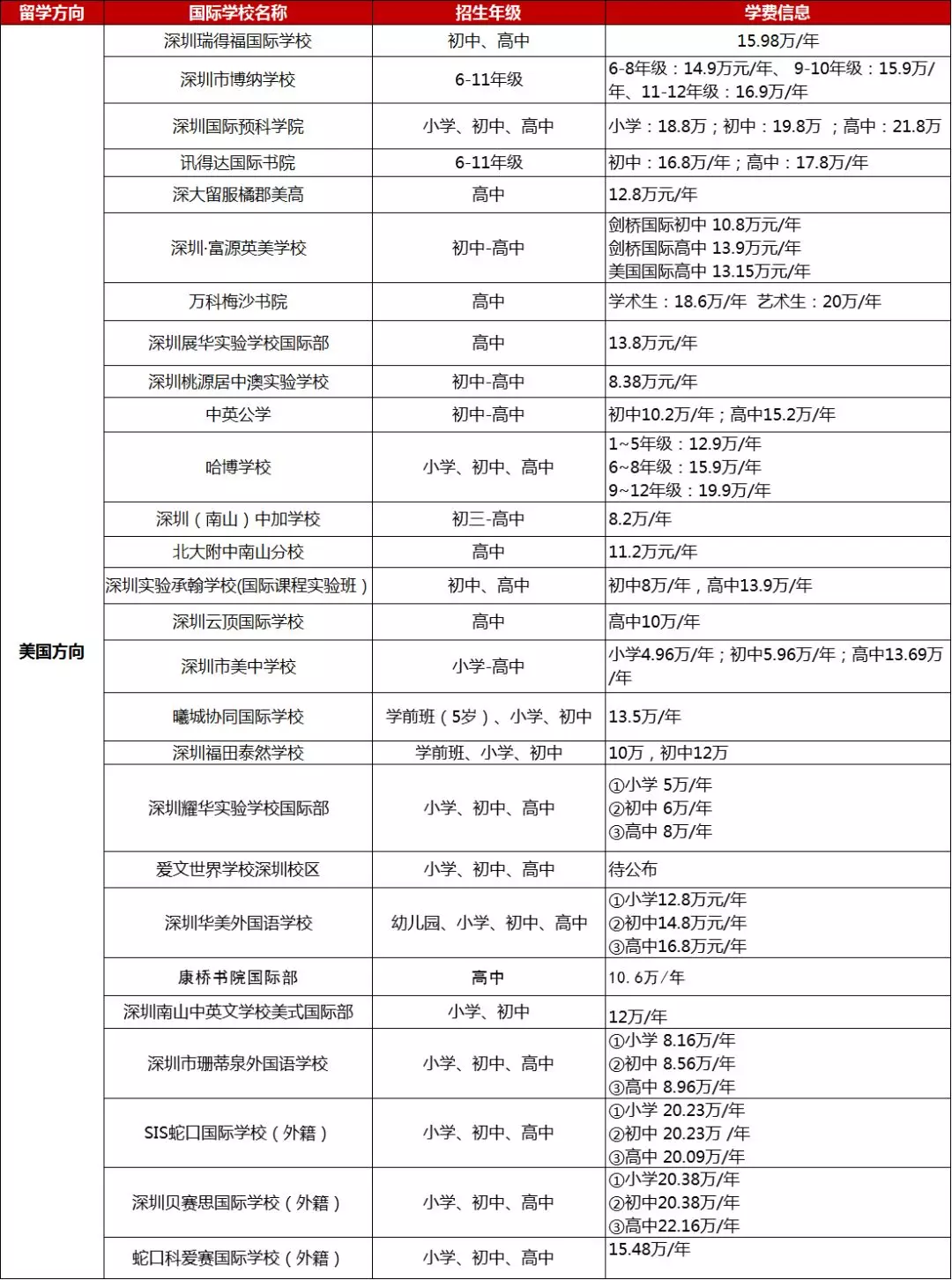 <a href='http://www.nantongyule.com/szschool/' target='_blank'><u>深圳國際學校</u></a>美式學校