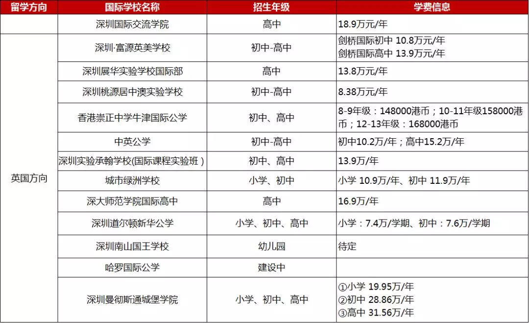 <a href='http://www.nantongyule.com/szschool/' target='_blank'><u>深圳國際學校</u></a>英式學校