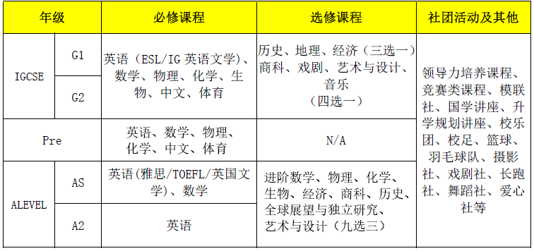 課程設置