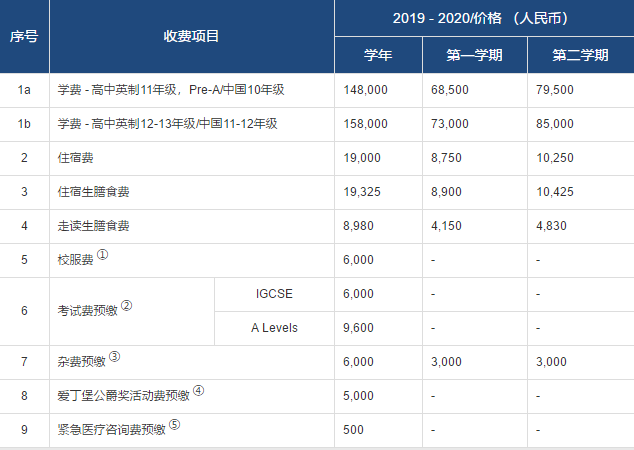 高中部學(xué)費(fèi)