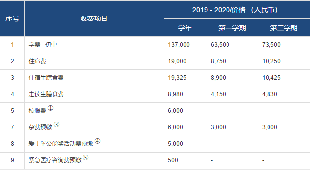 初中部學(xué)費(fèi)