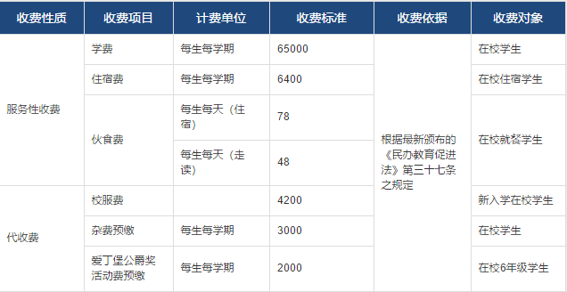 小學(xué)部收費(fèi)公示表