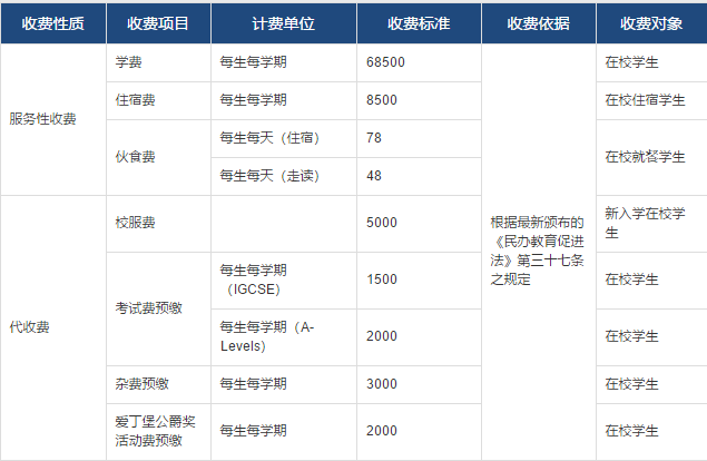 初中部收費(fèi)公示表