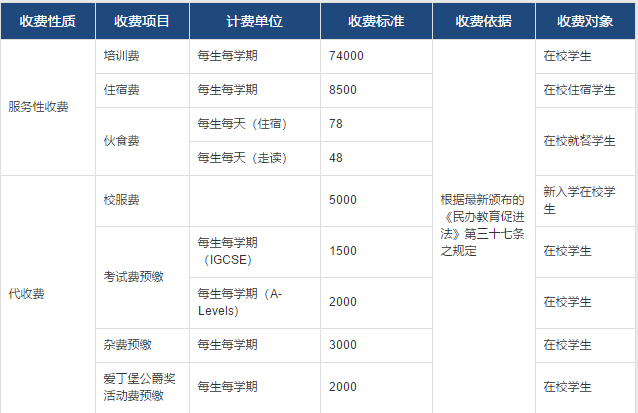 高中部收費(fèi)公示表