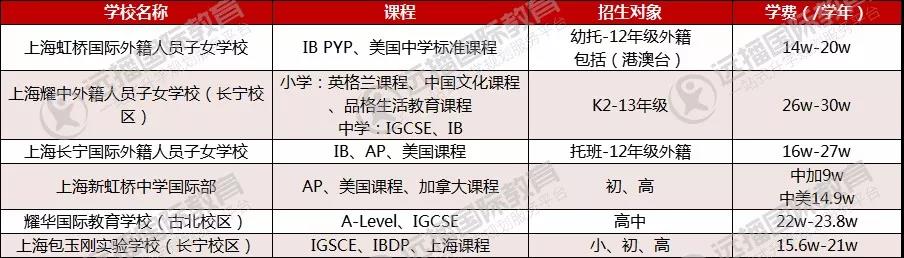 長寧區學校