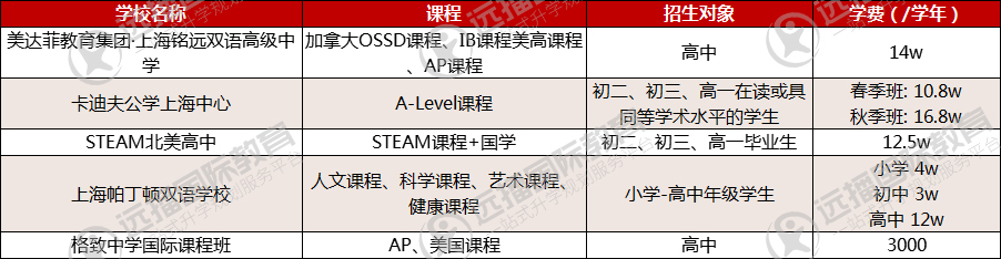 奉賢區學校