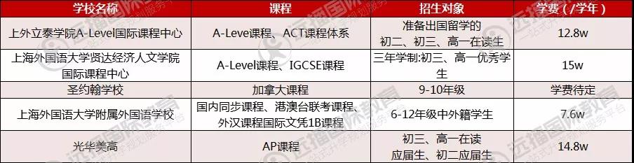 虹口區學校