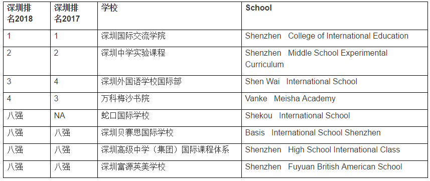 <a href='http://www.nantongyule.com/szschool/' target='_blank'><u>深圳國際學校</u></a>