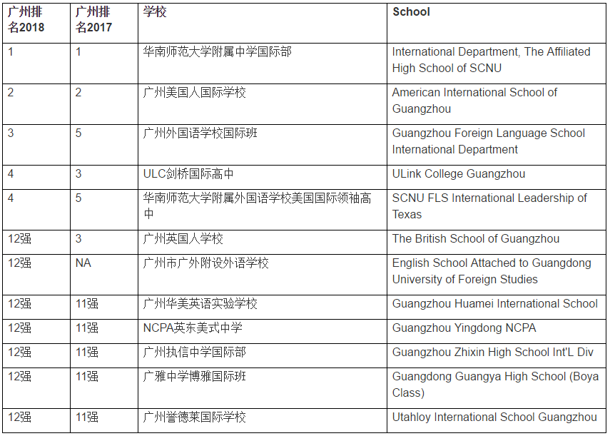 <a href='http://www.nantongyule.com/gzschool/' target='_blank'><u>廣州國際學校</u></a>