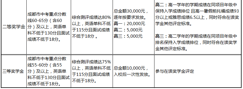 獎(jiǎng)學(xué)金計(jì)劃