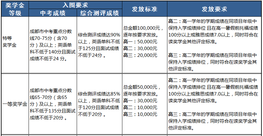 獎(jiǎng)學(xué)金計(jì)劃