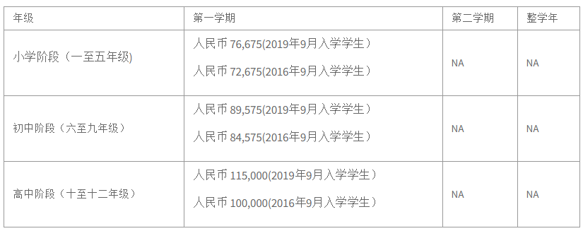 諾德安達學校2019學費信息