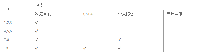 測(cè)試評(píng)估