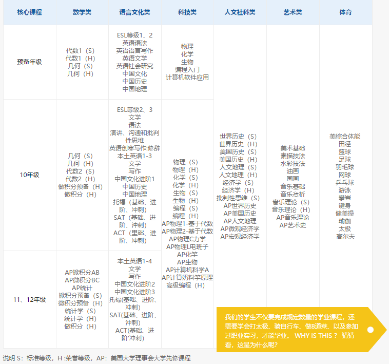 課程設置