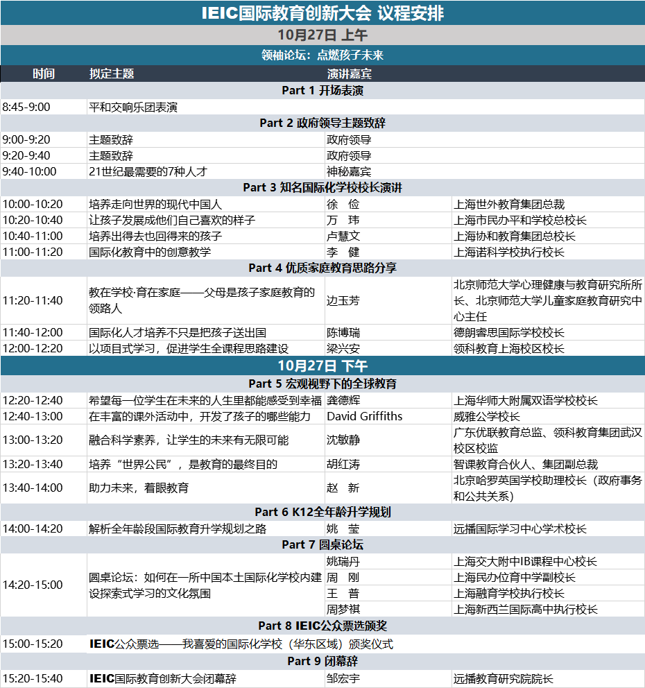 IEIC大會27日議程