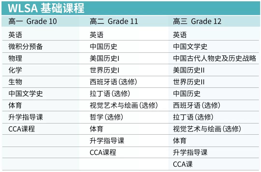 基礎課程