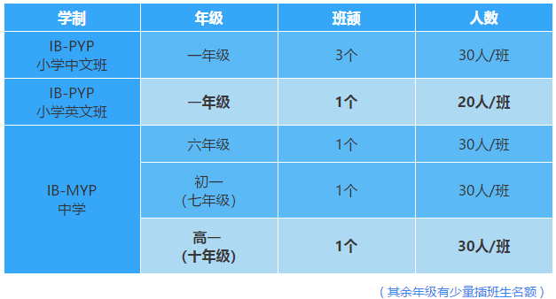 IB部招生計劃