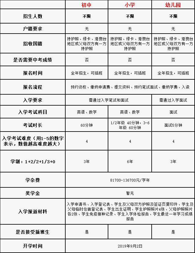 廣州CGA國際學校招生信息