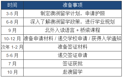 澳洲高中班時間規劃