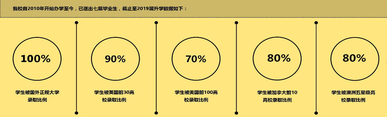 杭州育瀾學校擇校成果