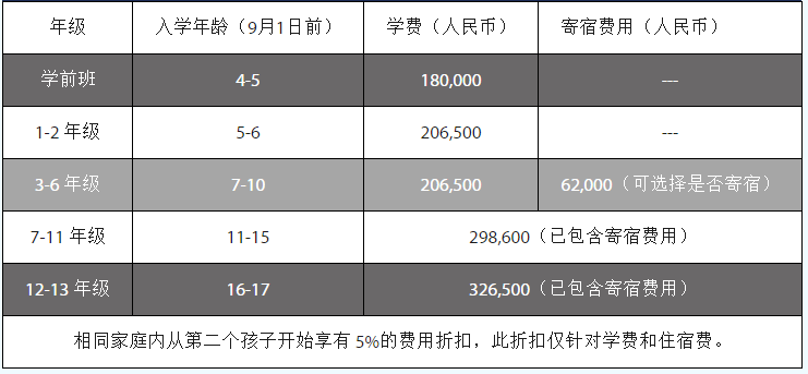 深圳曼徹斯通城堡學(xué)費(fèi)明細(xì)