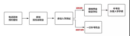 武漢六中國(guó)際部2020年招生簡(jiǎn)章