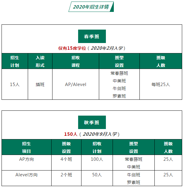 武漢六中國(guó)際部2020年招生簡(jiǎn)章