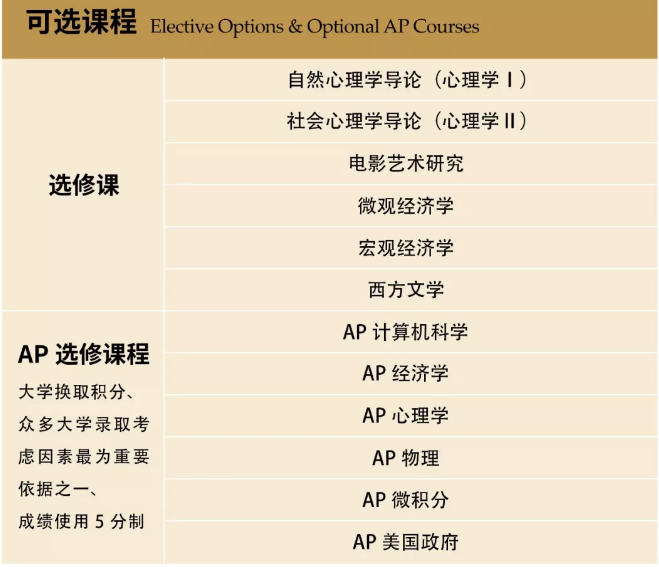 選修課程