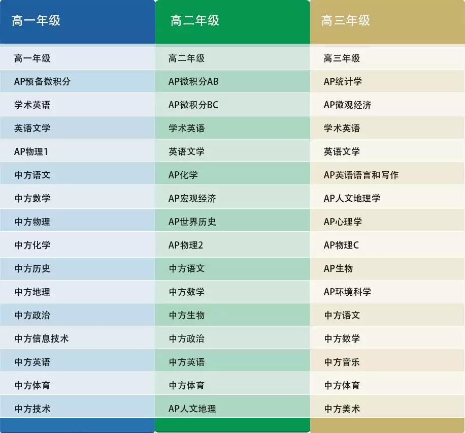 杭州第十四中學國際部<a href='http://www.nantongyule.com/gjkc/mggz/' target='_blank'><u>AP課程</u></a>