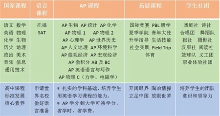 <a href='http://www.nantongyule.com/gjkc/mggz/' target='_blank'><u>AP課程</u></a>