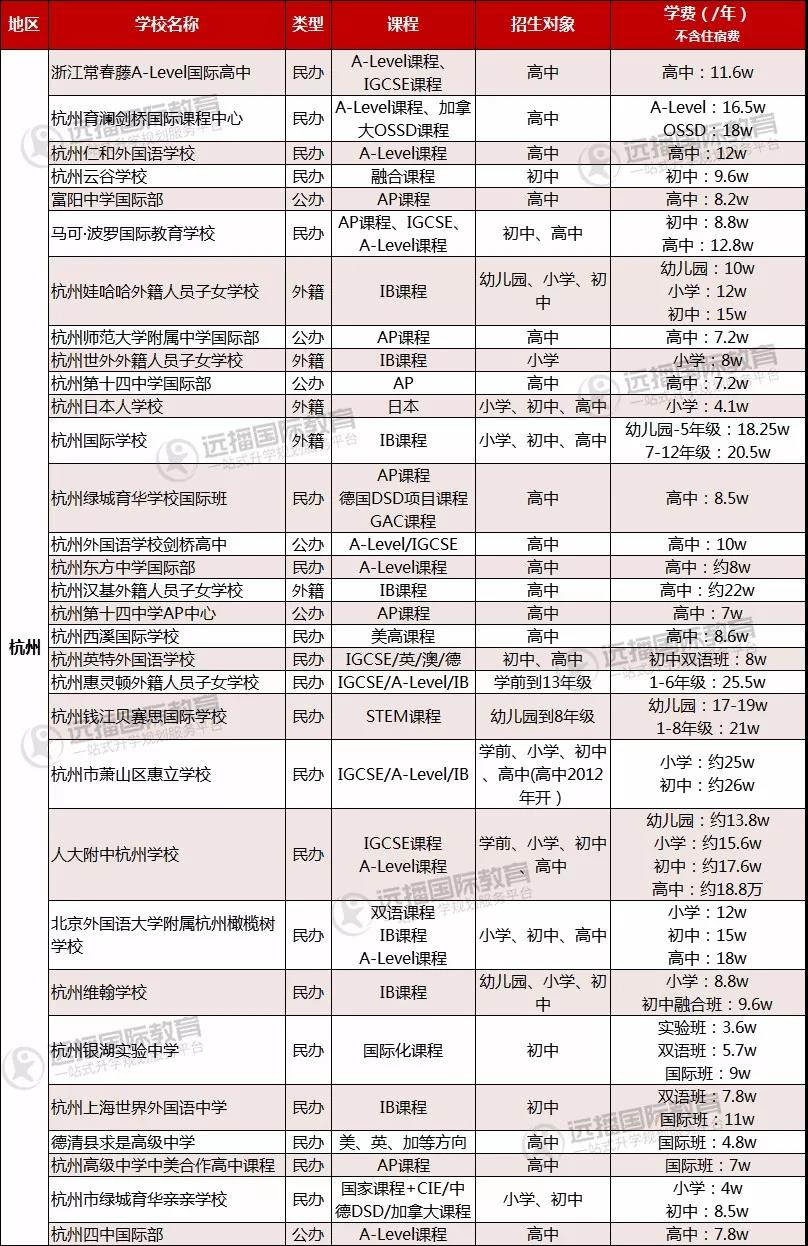 杭州國際化學校列表