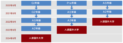 學制設置