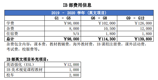 成都美視學(xué)校IB學(xué)費