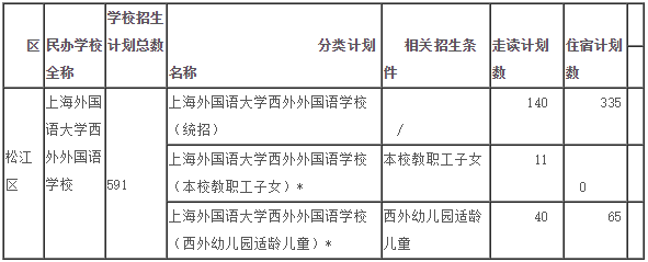 招生分類計劃