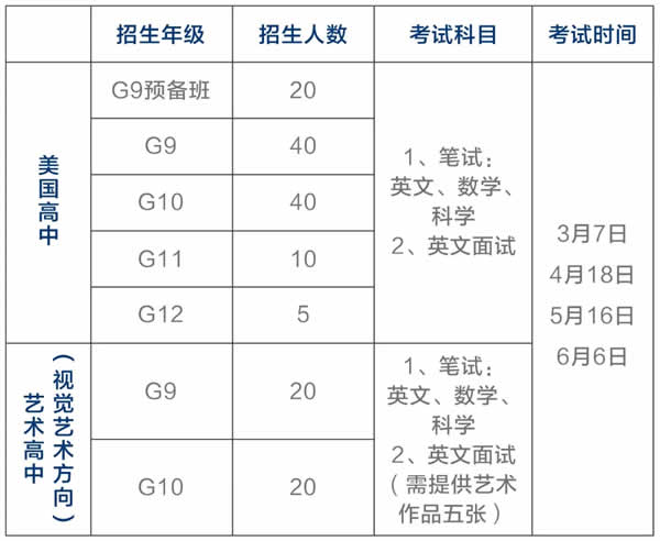 招生計(jì)劃