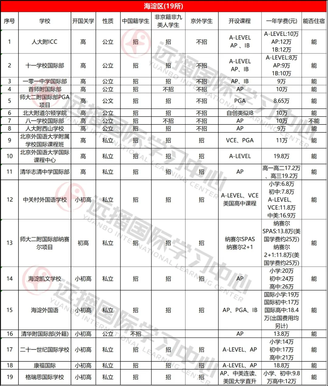 海淀區學校