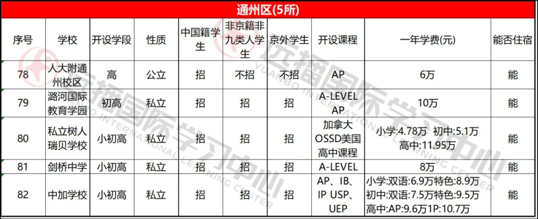 通州區學校