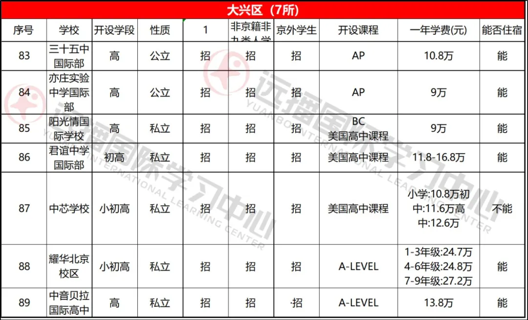 大興區學校