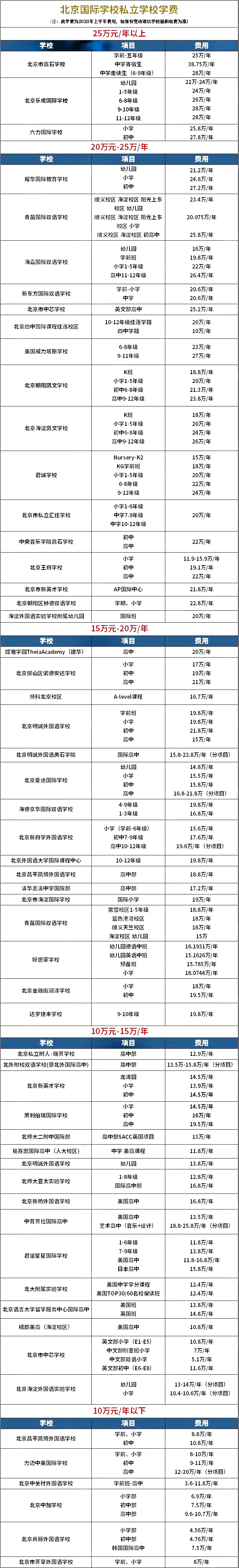 北京國際學校學費一覽表