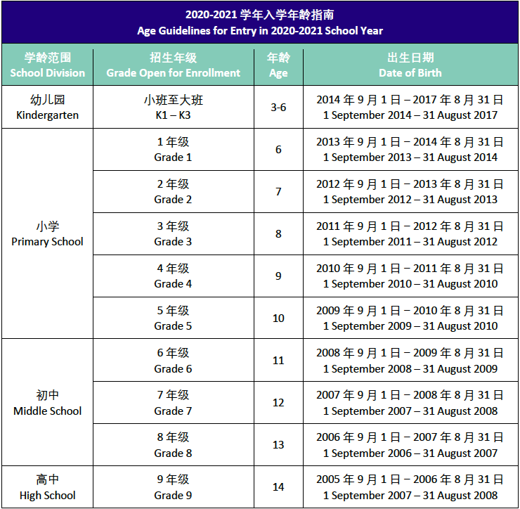 入學年齡指南