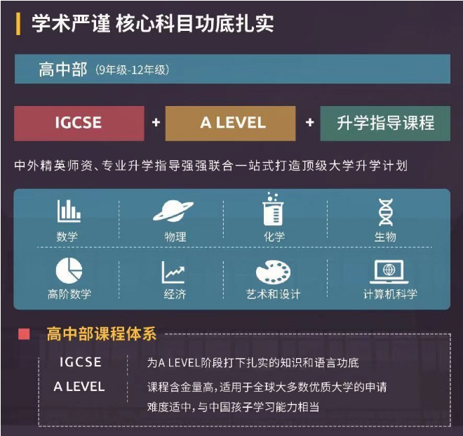 課程設(shè)置