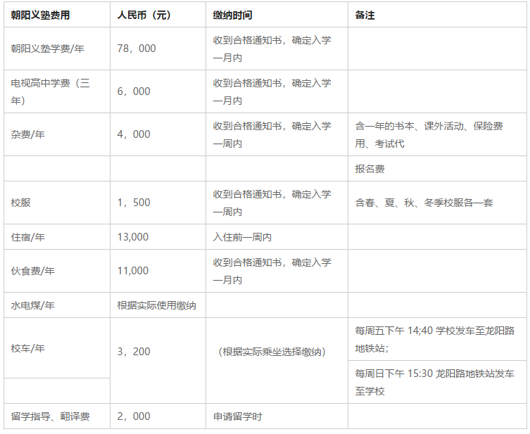 費用信息