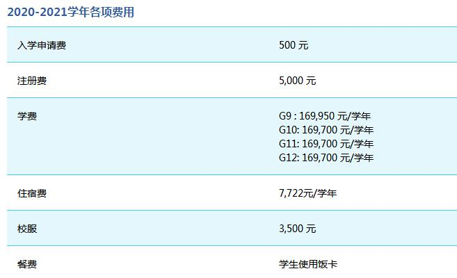 ULC劍橋國際高中學費