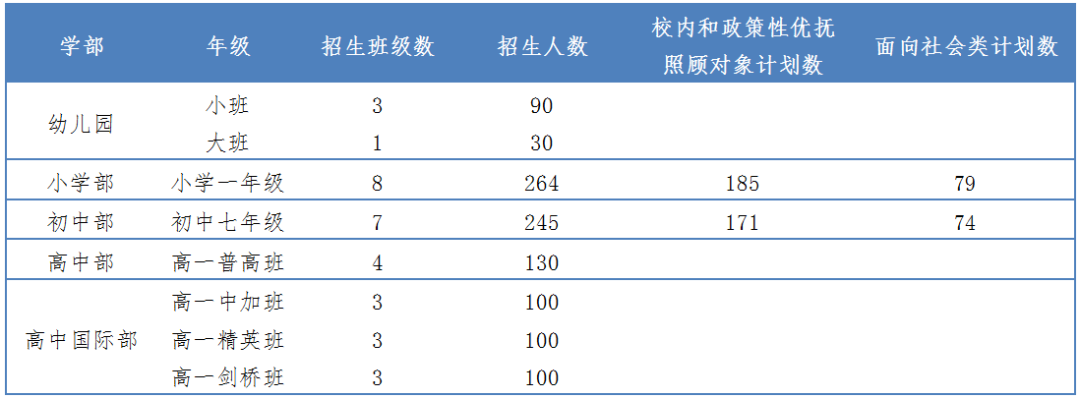 招生計(jì)劃